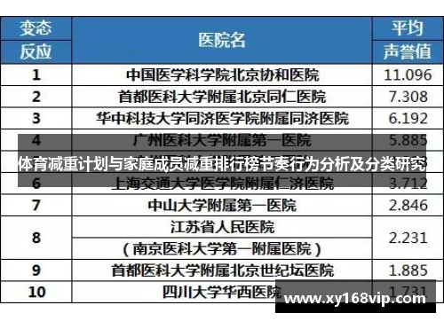 体育减重计划与家庭成员减重排行榜节奏行为分析及分类研究