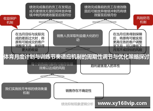体育月度计划与训练节奏适应机制的周期性调节与优化策略探讨