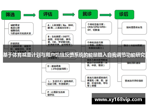 基于体育减重计划与用户饥饿反馈系统的能量摄入自我调节功能研究